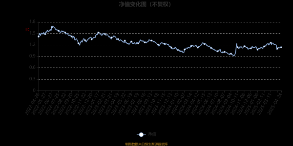 配资实力证券配资门户 诺德消费升级：2025年第一季度利润384.9万元 净值增长率6.56%